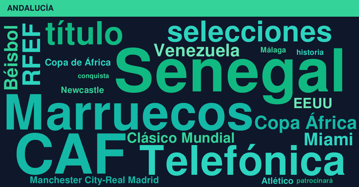 Radiografía Deportiva – Andalucía