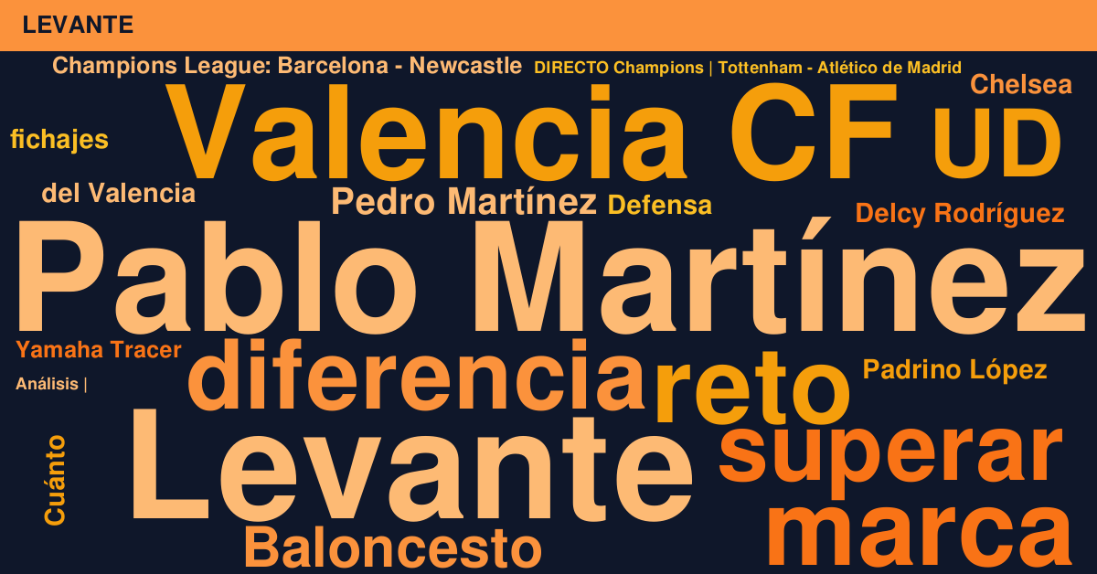 Radiografía Deportiva – Levante