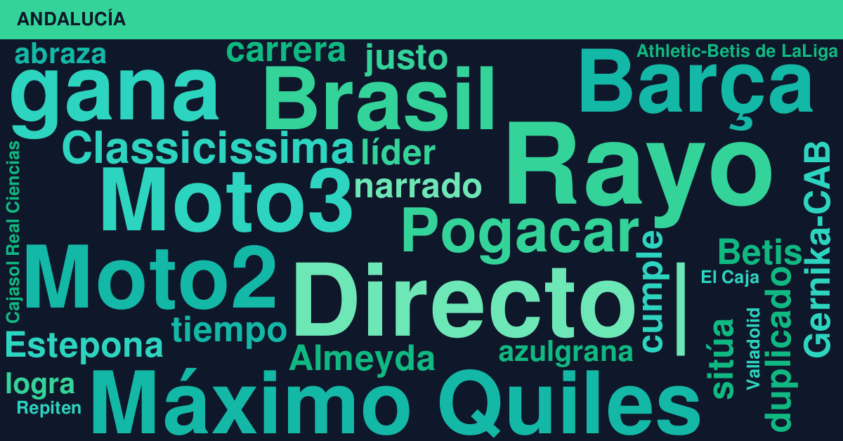 Radiografía Deportiva – Andalucía