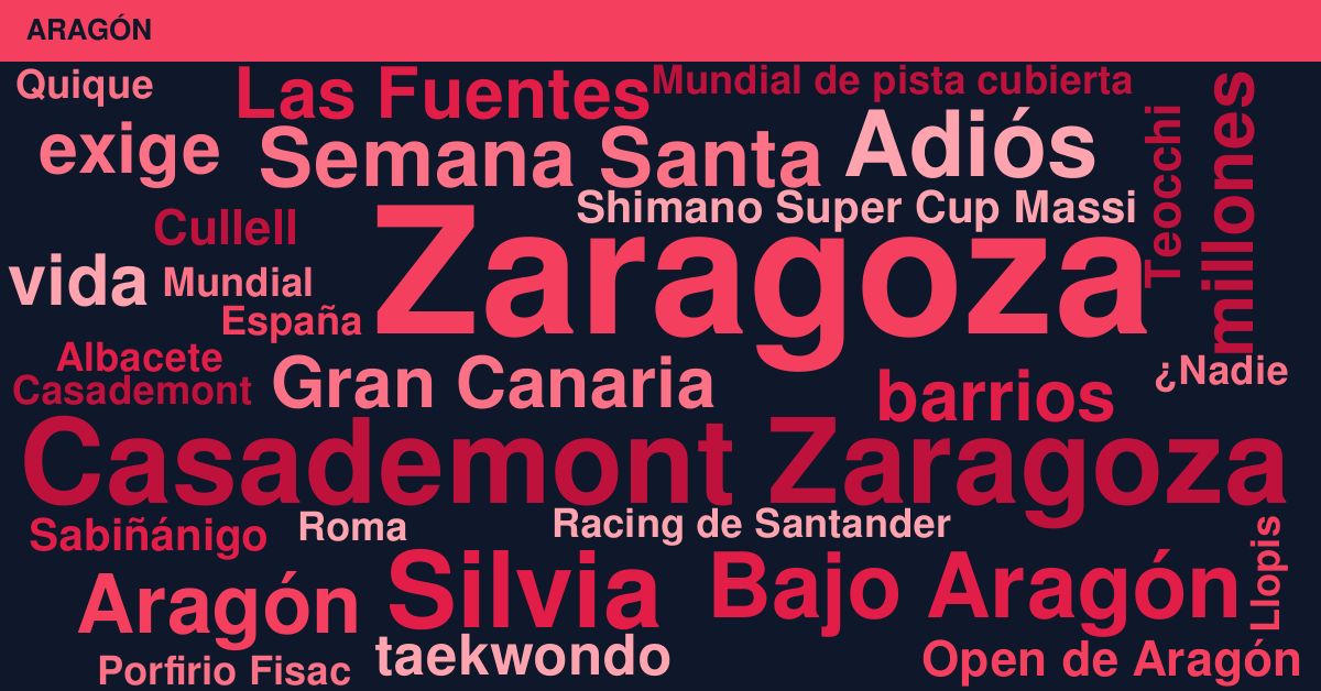 Radiografía Deportiva – Aragón