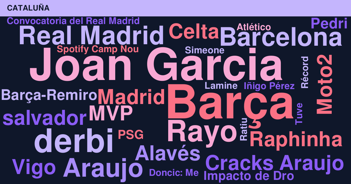 Radiografía Deportiva – Cataluña