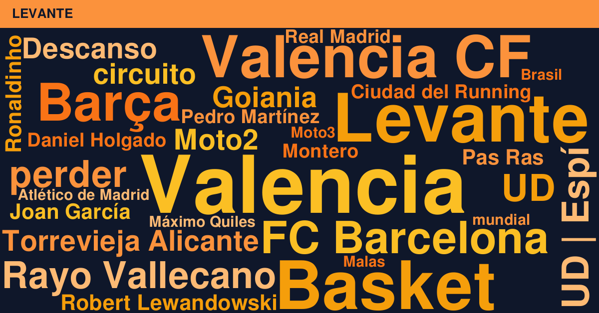 Radiografía Deportiva – Levante