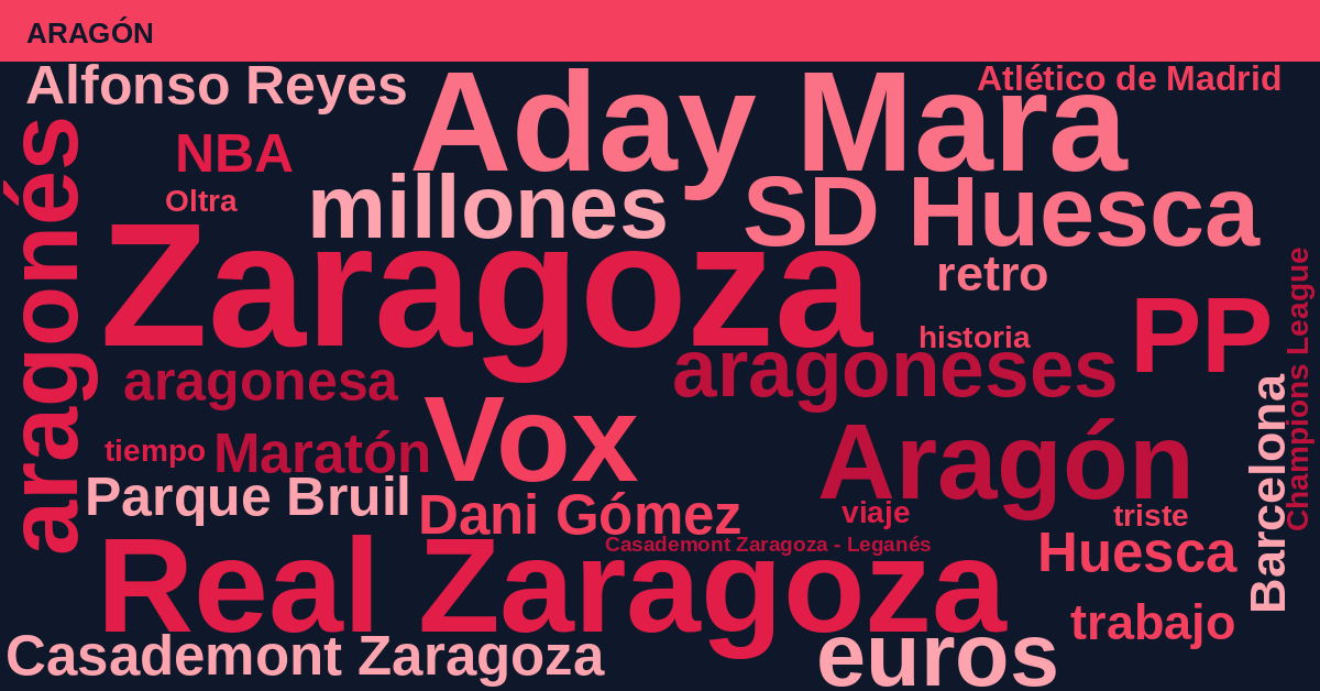 Radiografía Deportiva – Aragón