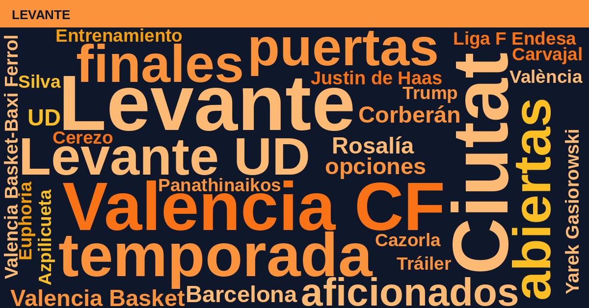 Radiografía Deportiva – Comunidad Valenciana
