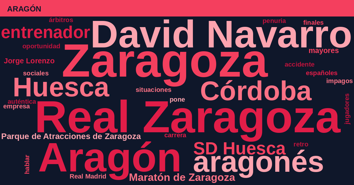 Radiografía Deportiva – Aragón