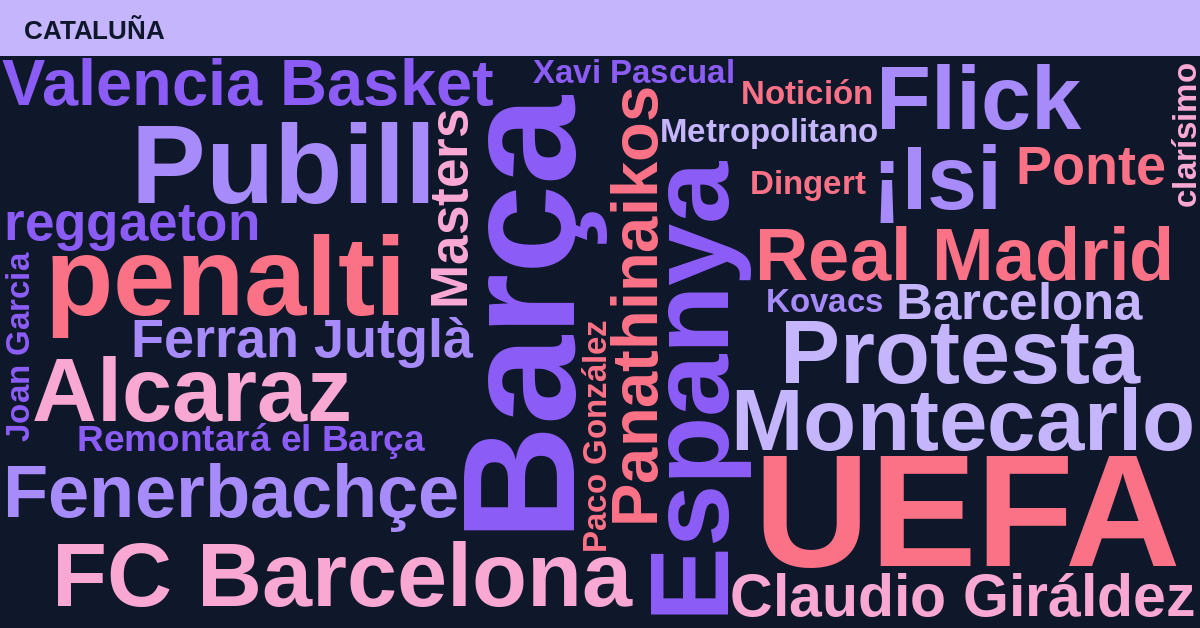 Radiografía Deportiva – Cataluña