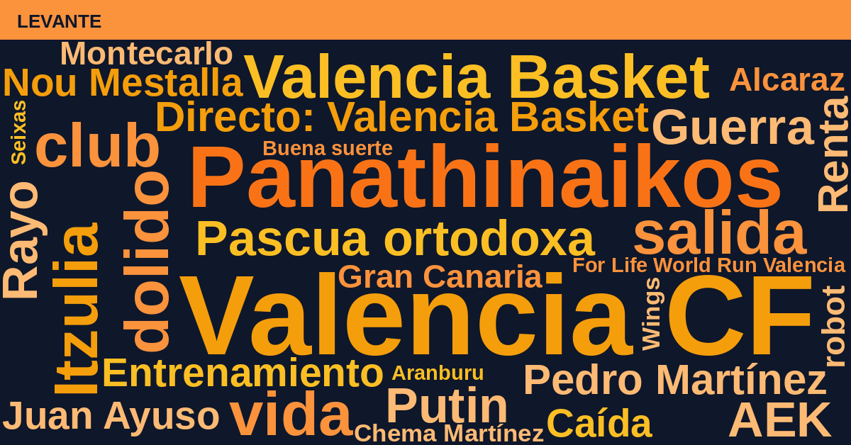 Radiografía Deportiva – Levante