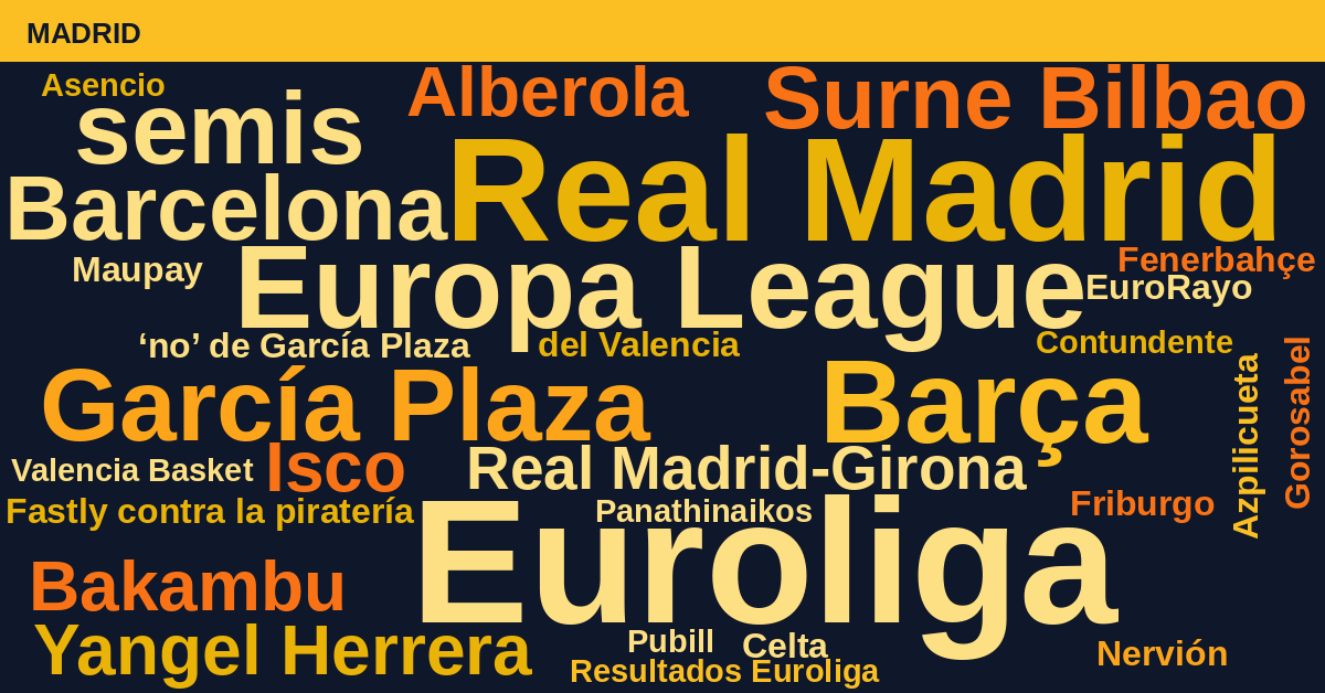 Radiografía Deportiva – Madrid
