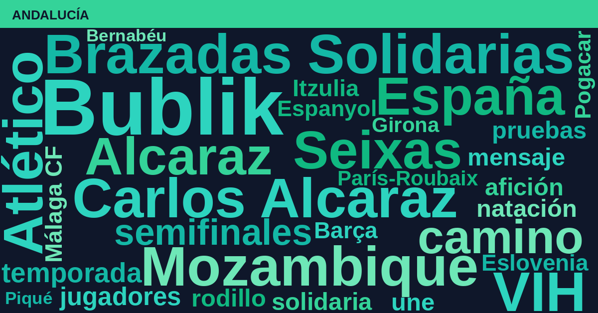 Radiografía Deportiva – Andalucía