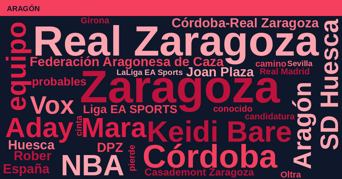 Radiografía Deportiva – Aragón
