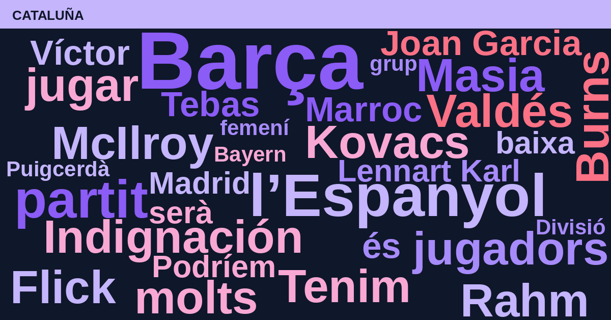 Radiografía Deportiva – Cataluña