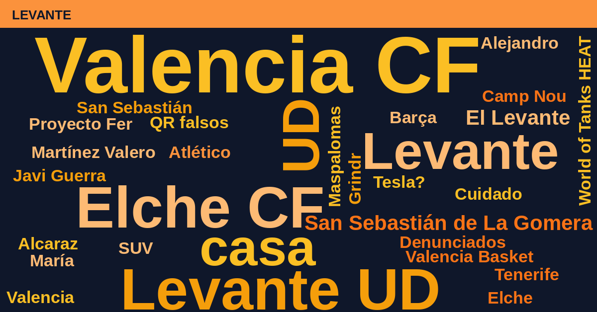 Radiografía Deportiva – Levante