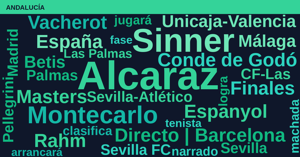 Radiografía Deportiva – Andalucía