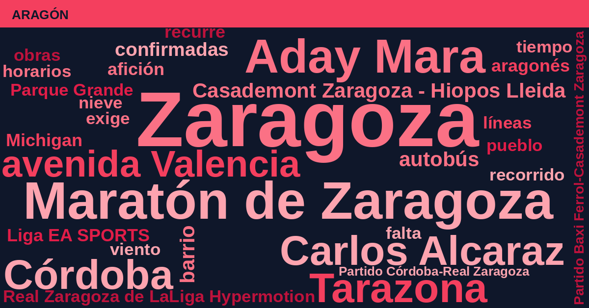 Radiografía Deportiva – Aragón