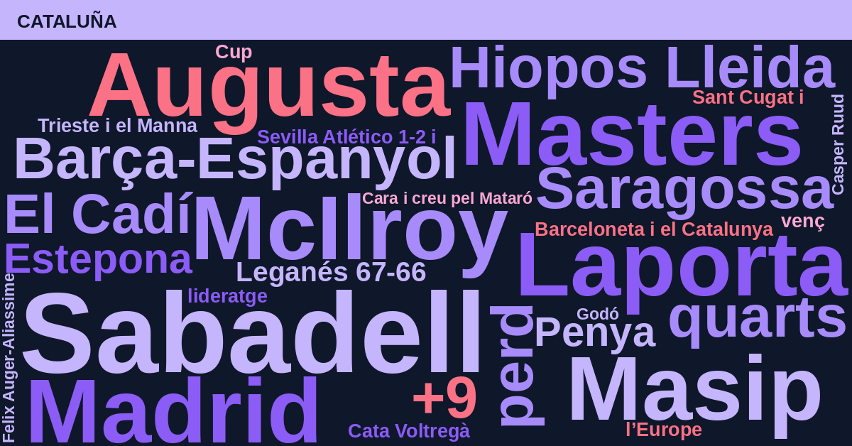 Radiografía Deportiva – Cataluña