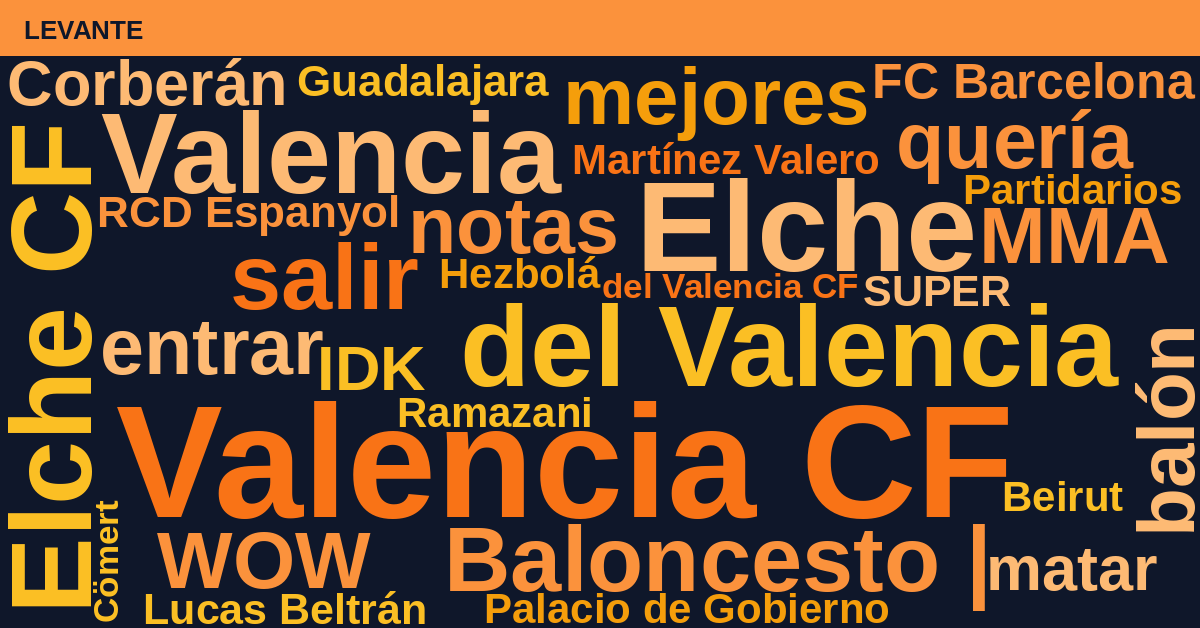 Radiografía Deportiva – Levante