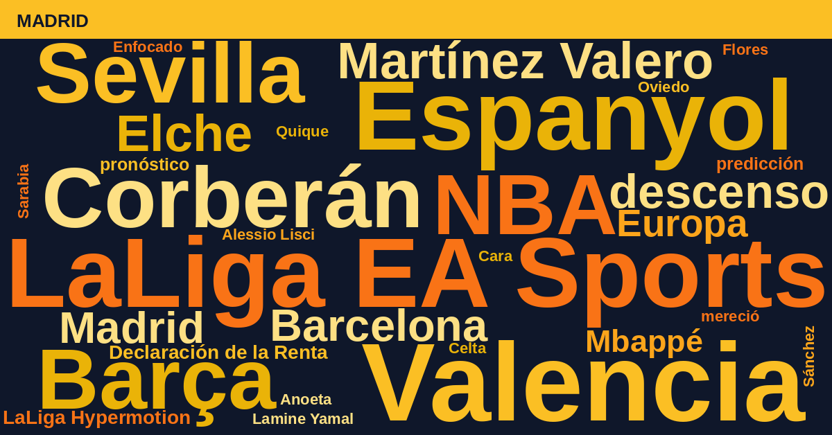 Radiografía Deportiva – Madrid