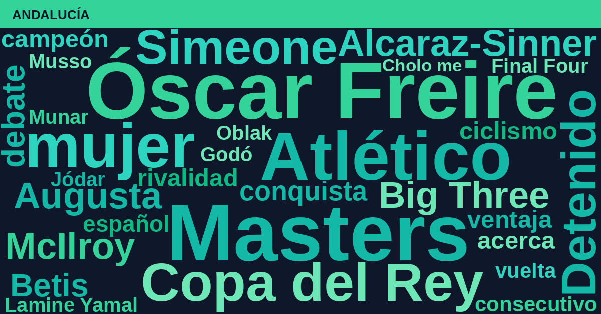 Radiografía Deportiva – Andalucía