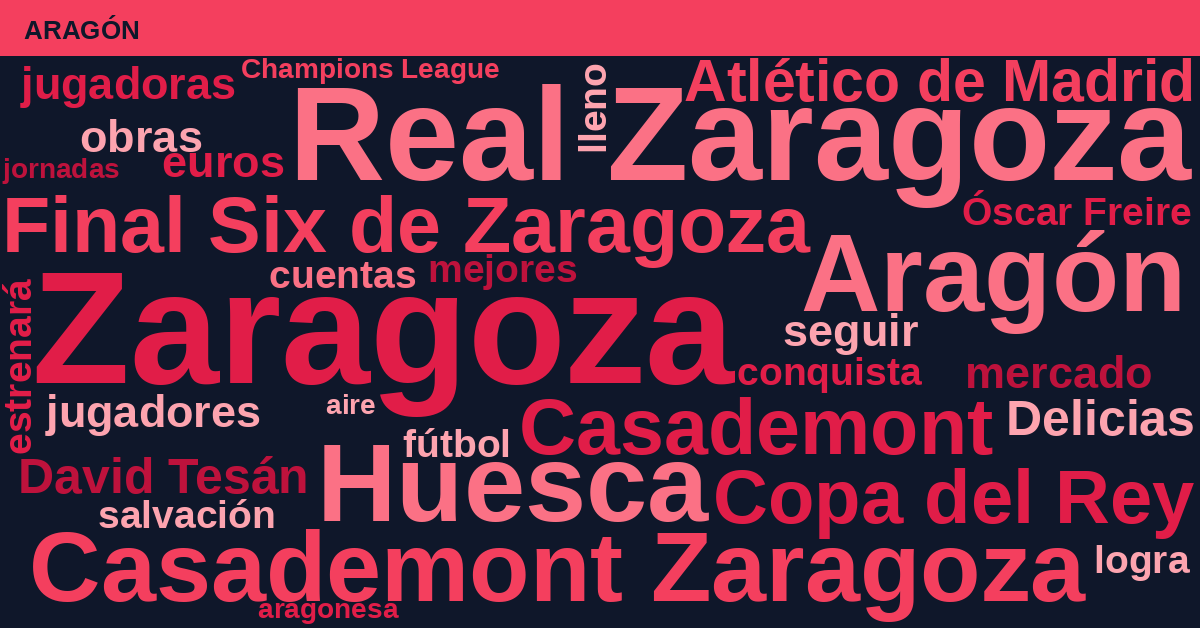 Radiografía Deportiva – Aragón