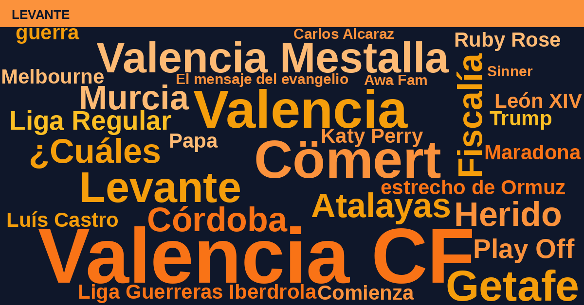 Radiografía Deportiva – Levante