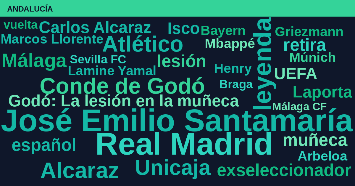 Radiografía Deportiva – Andalucía