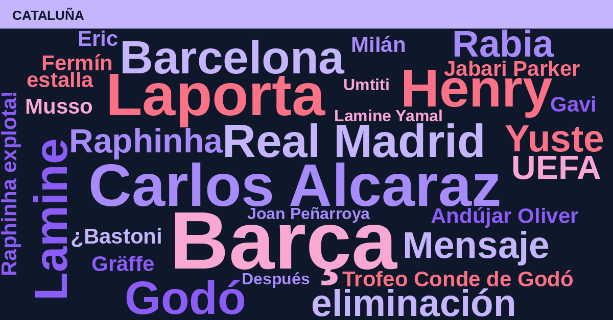 Radiografía Deportiva – Cataluña