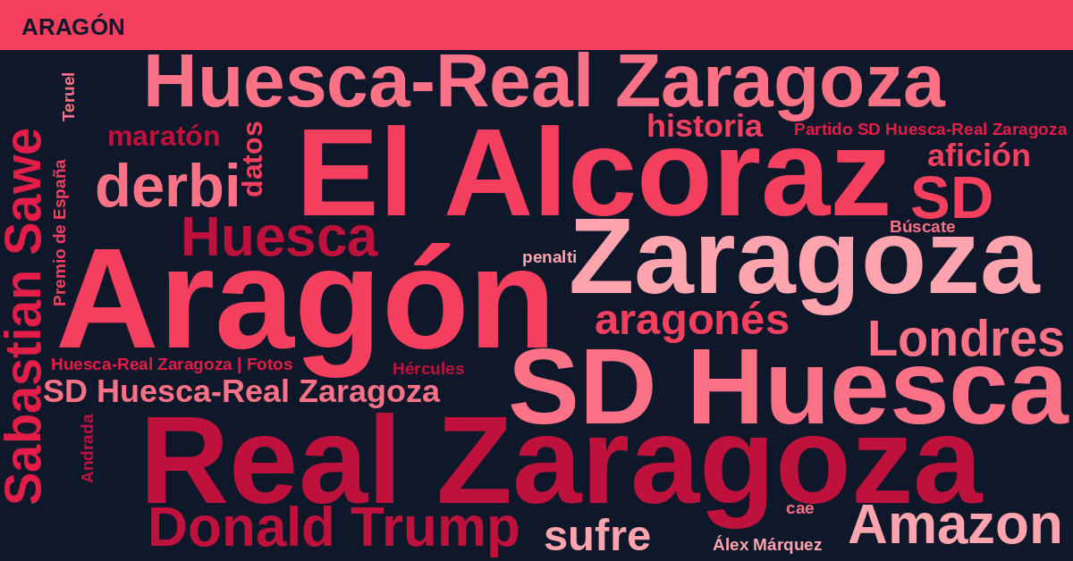 Radiografía Deportiva – Aragón