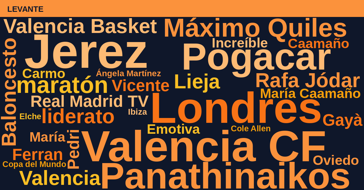 Radiografía Deportiva – Levante