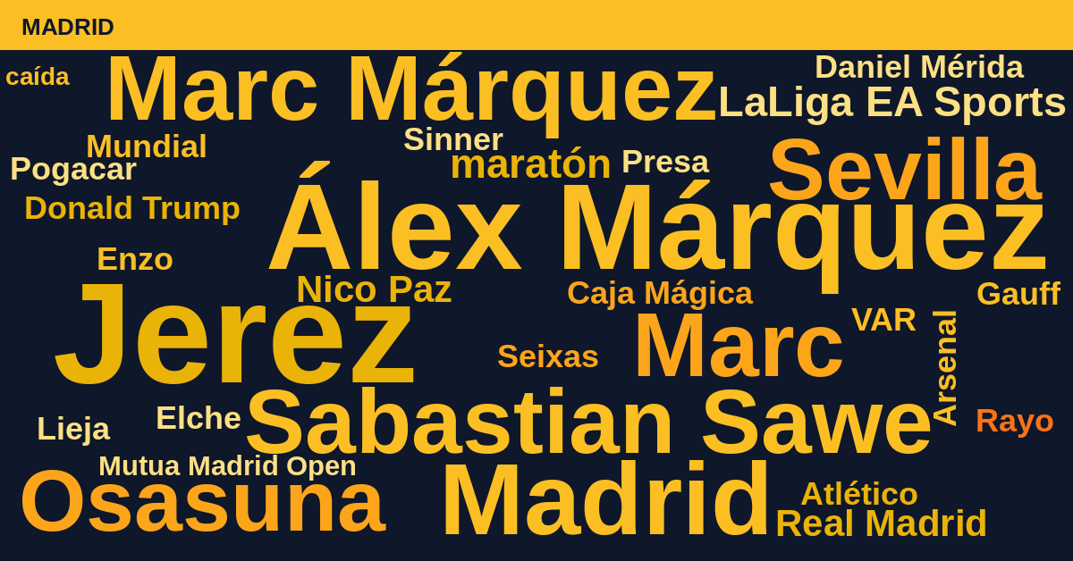 Radiografía Deportiva – Madrid