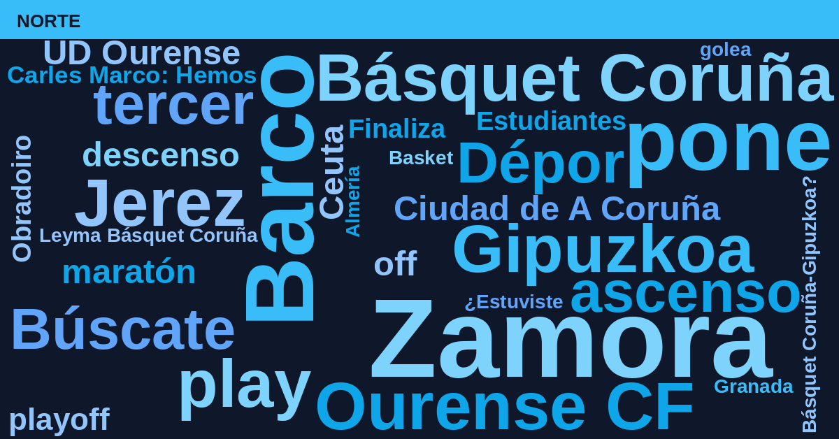 Radiografía Deportiva – Norte