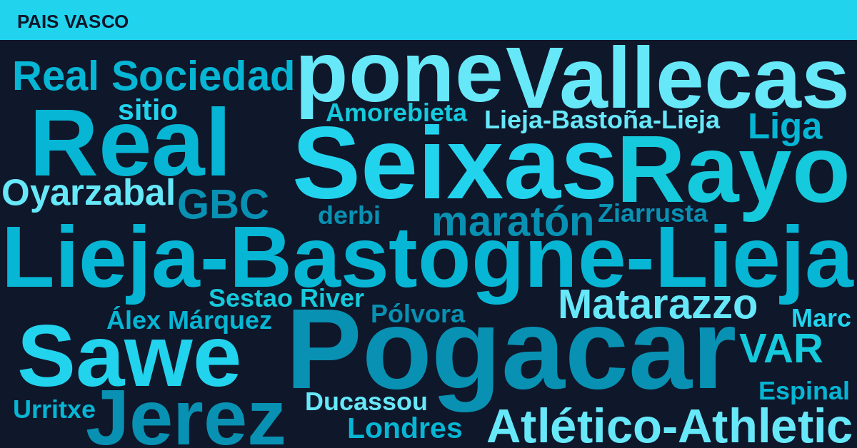 Radiografía Deportiva – País Vasco