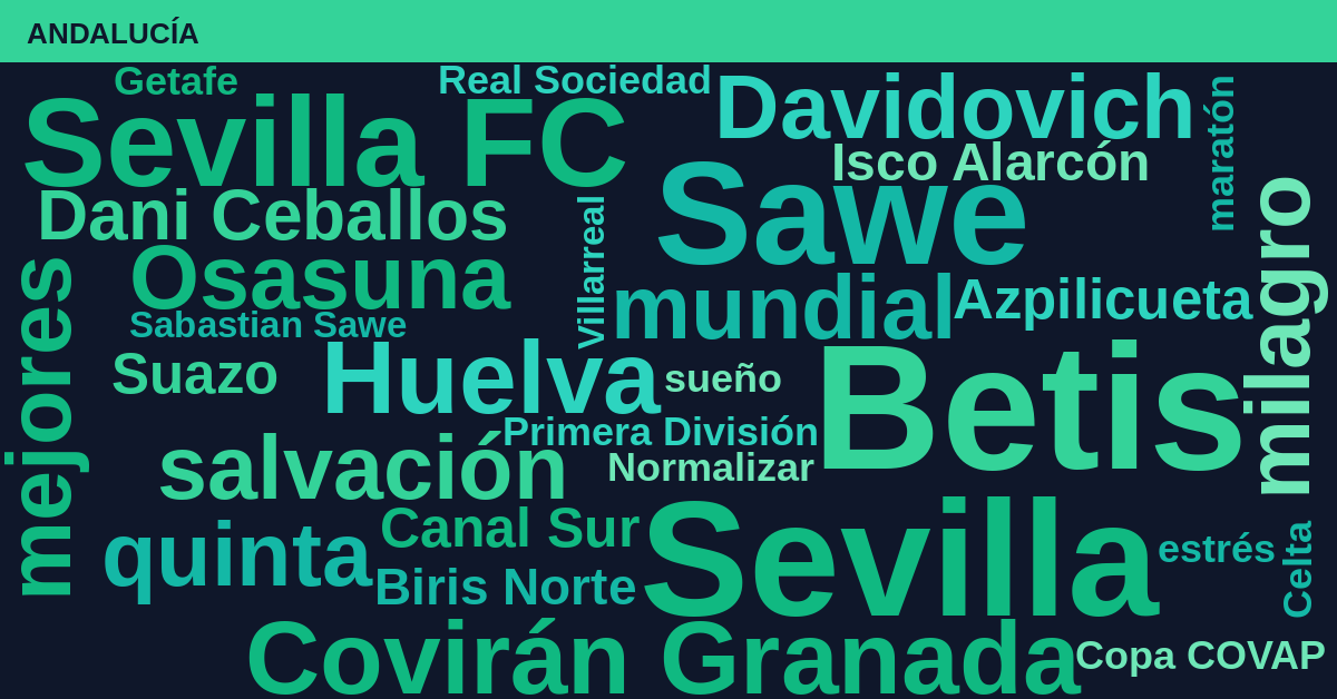 Radiografía Deportiva – Andalucía