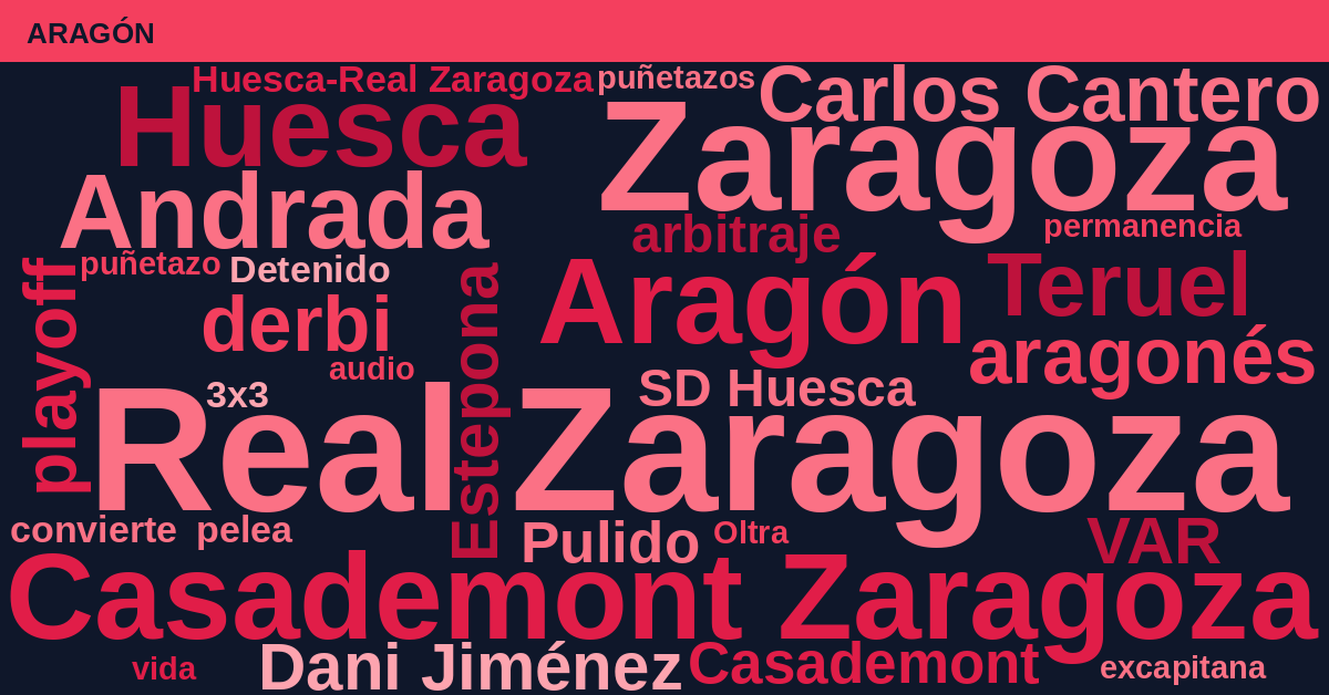 Radiografía Deportiva – Aragón
