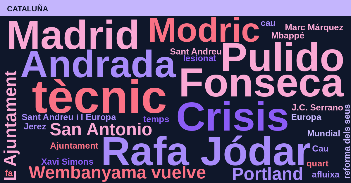 Radiografía Deportiva – Cataluña