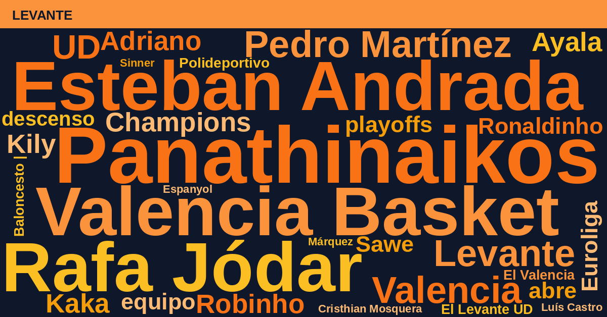 Radiografía Deportiva – Levante