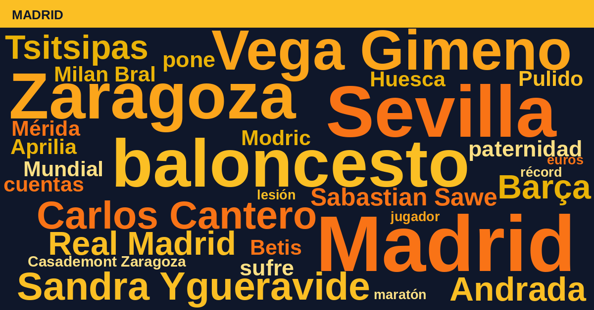 Radiografía Deportiva – Madrid