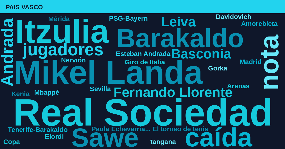 Radiografía Deportiva – País Vasco