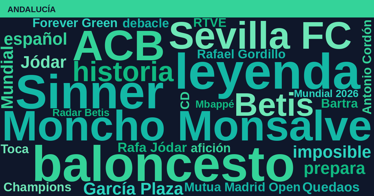 Radiografía Deportiva – Andalucía