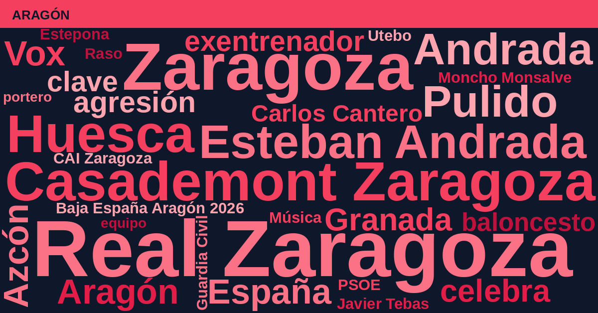 Radiografía Deportiva – Aragón