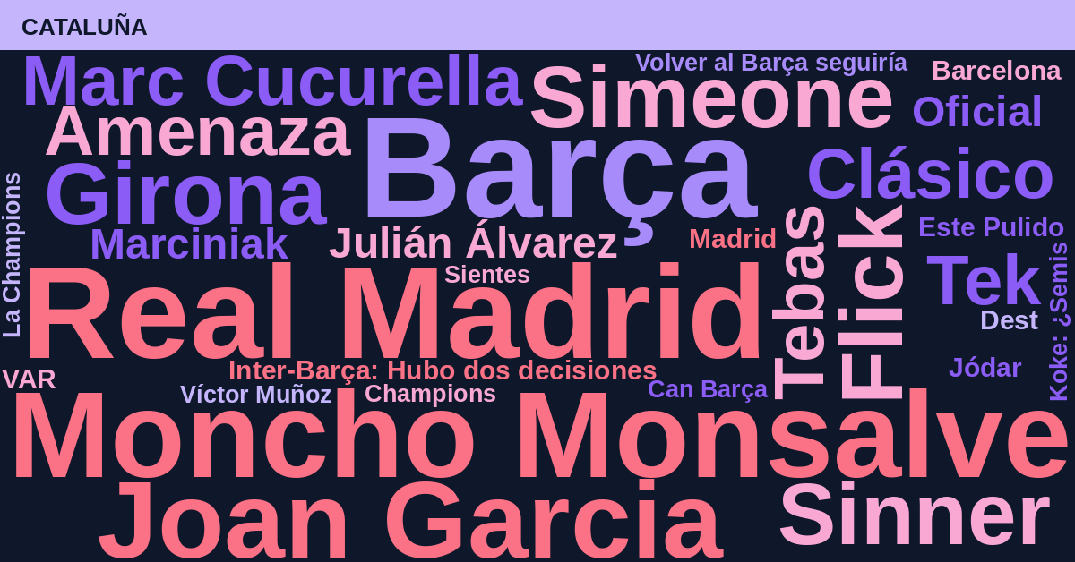 Radiografía Deportiva – Cataluña