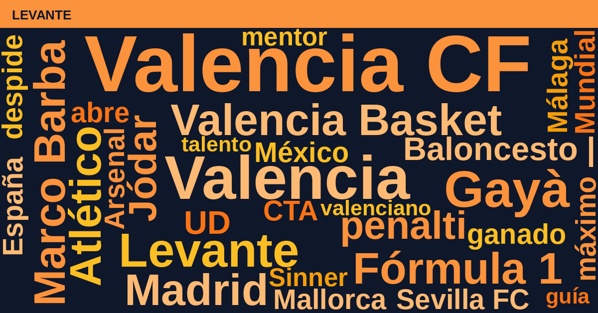Radiografía Deportiva – Levante