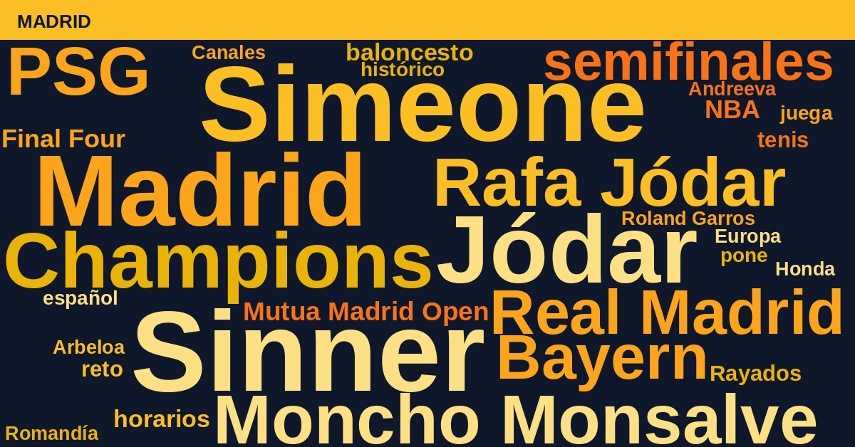 Radiografía Deportiva – Madrid