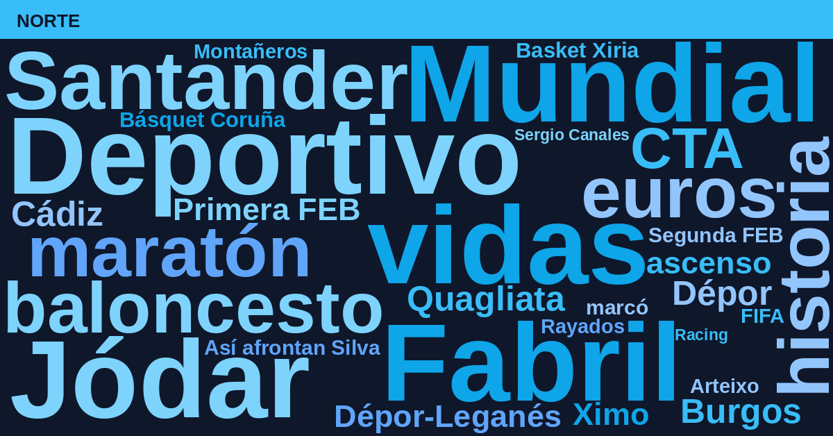Radiografía Deportiva – Norte