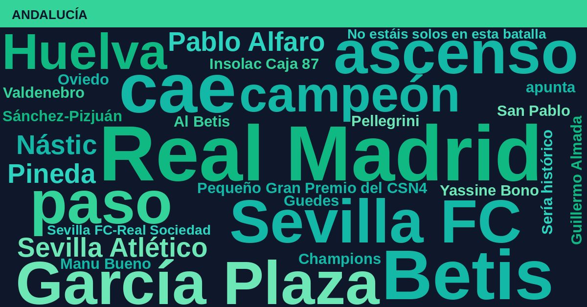 Radiografía Deportiva – Andalucía