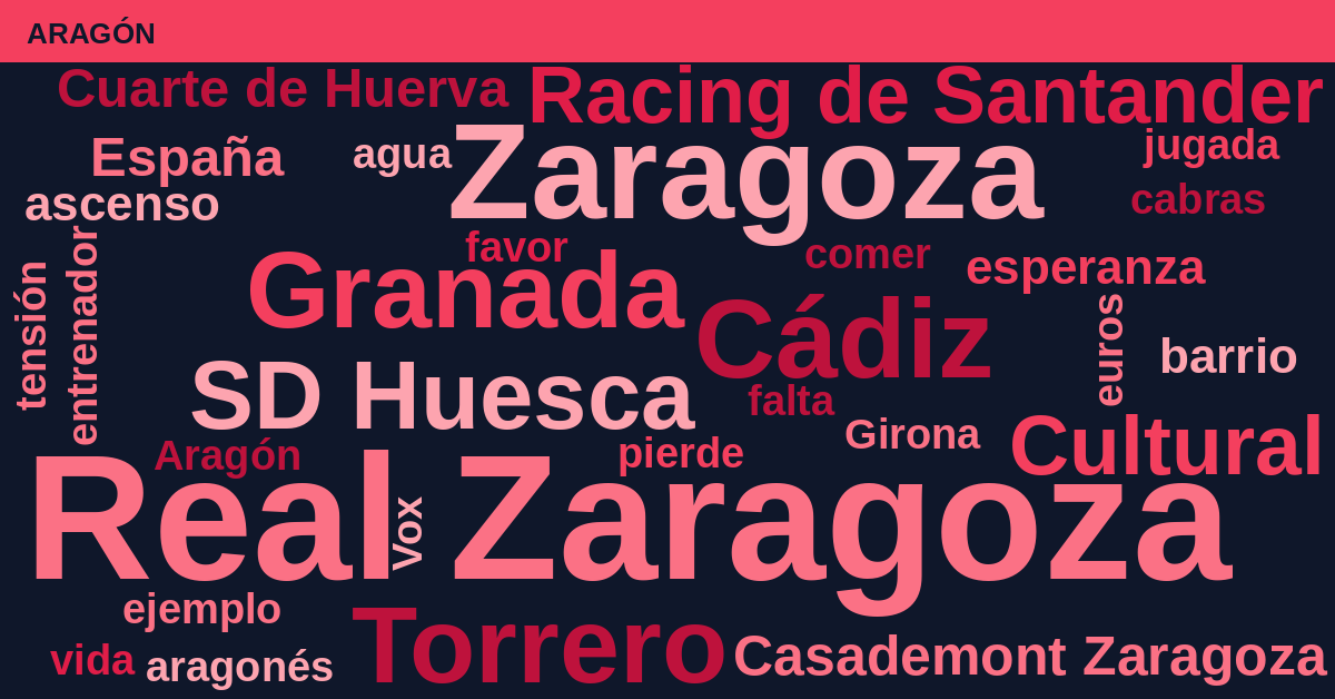 Radiografía Deportiva – Aragón