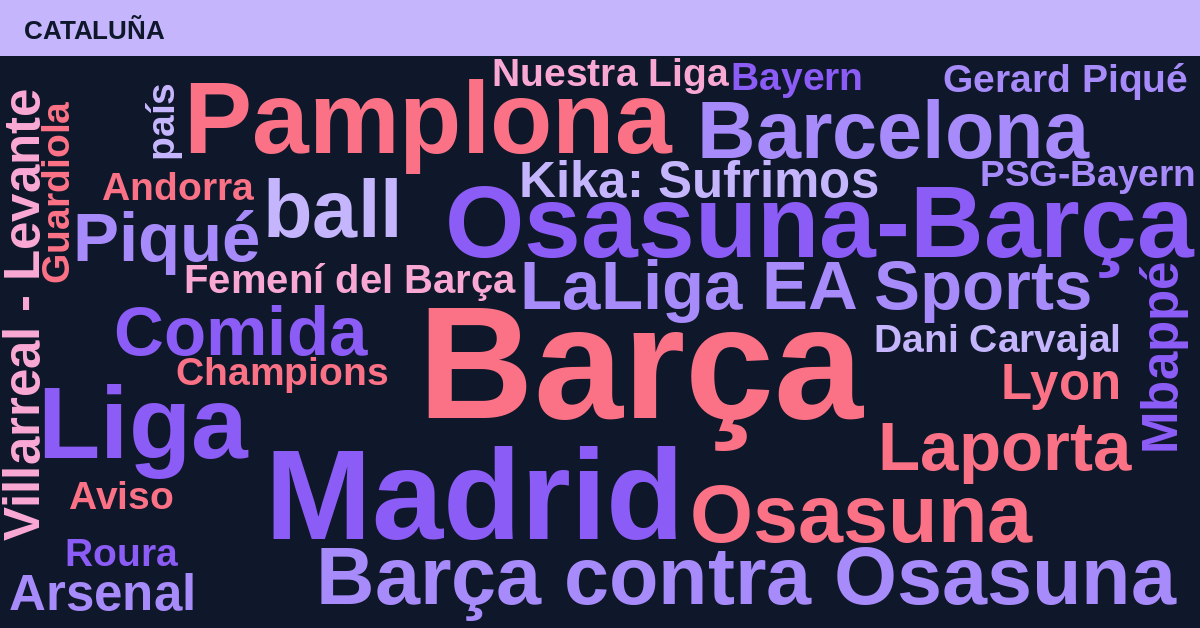 Radiografía Deportiva – Cataluña