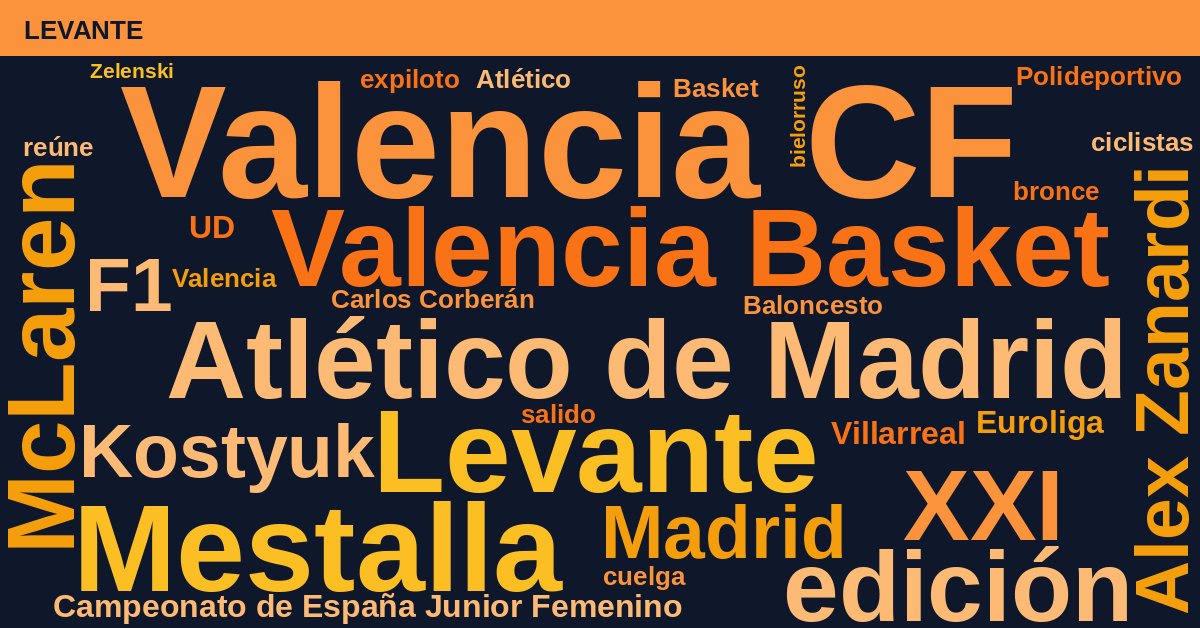 Radiografía Deportiva – Levante