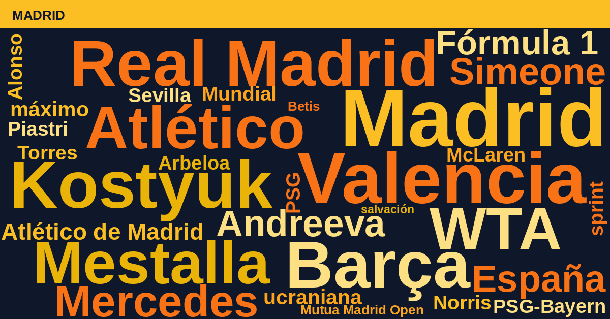 Radiografía Deportiva – Madrid