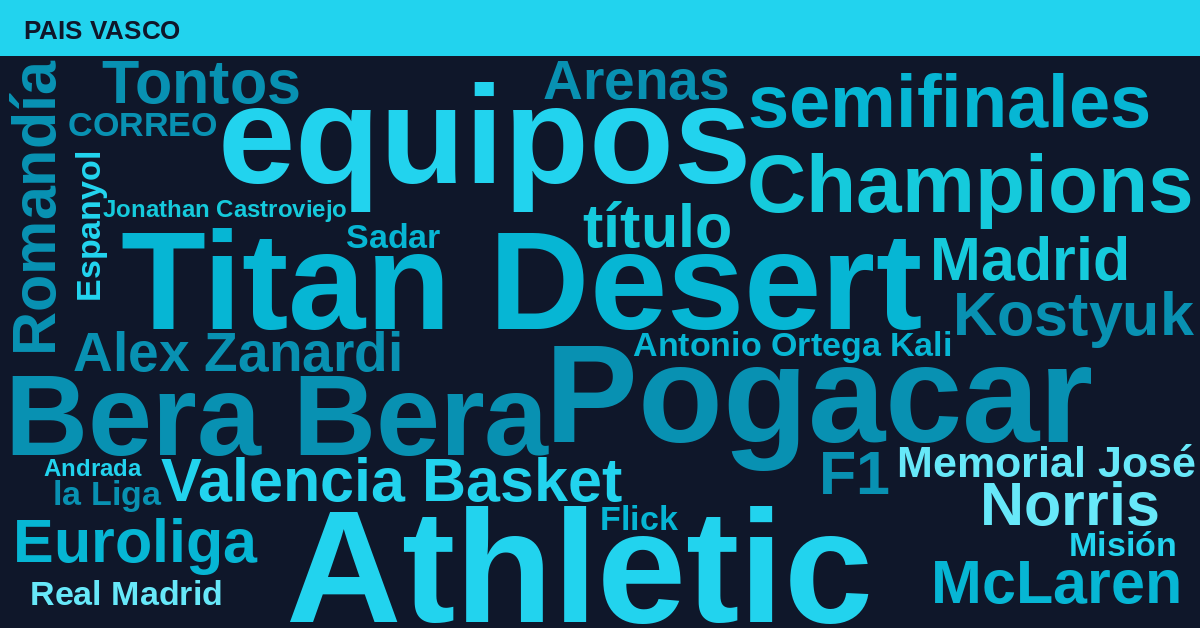 Radiografía Deportiva – País Vasco
