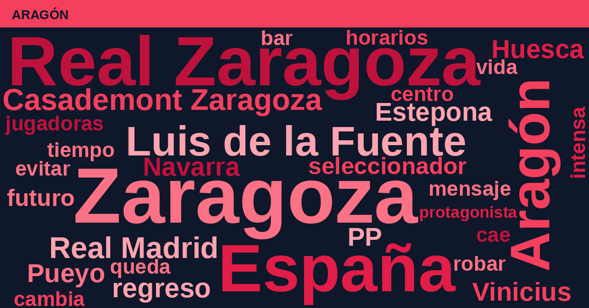 Radiografía Deportiva – Aragón